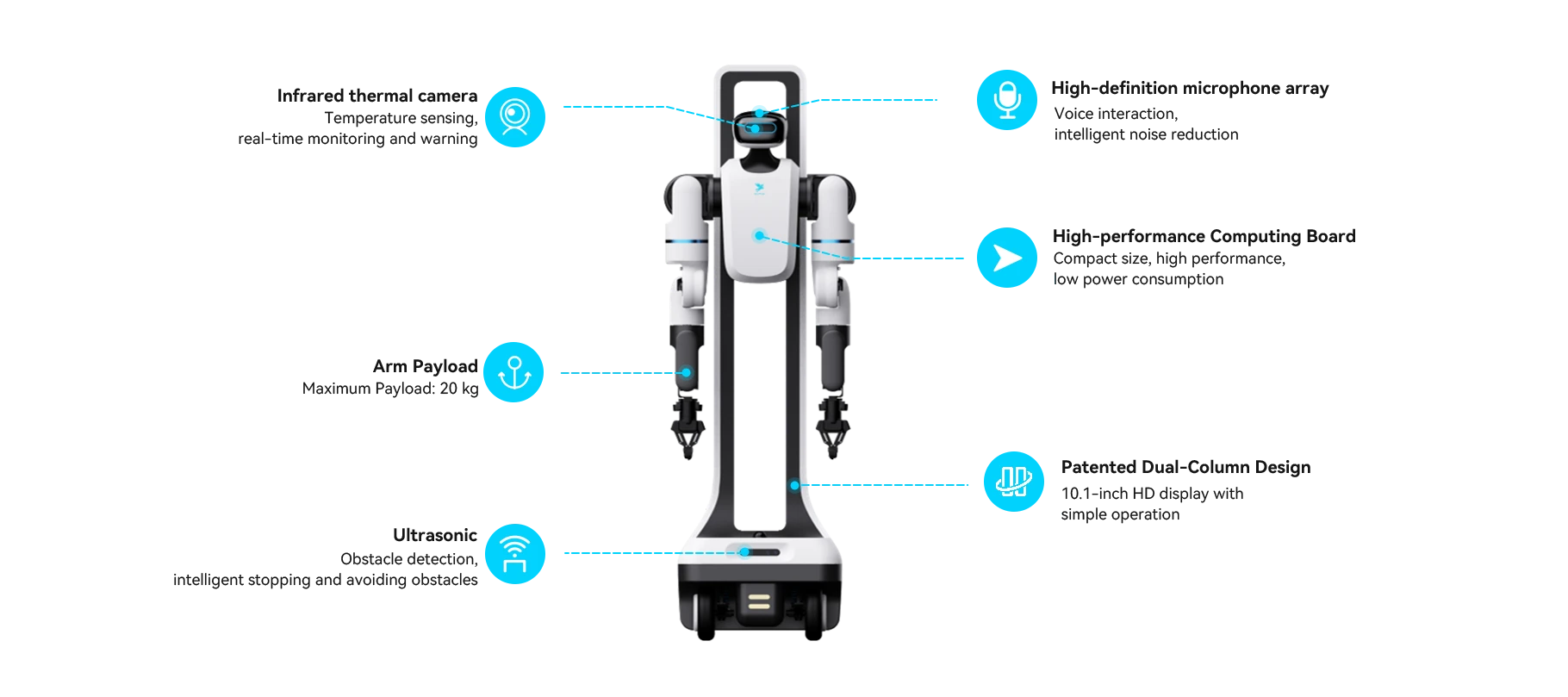 AUTONOMOUS SERVICE robotic details